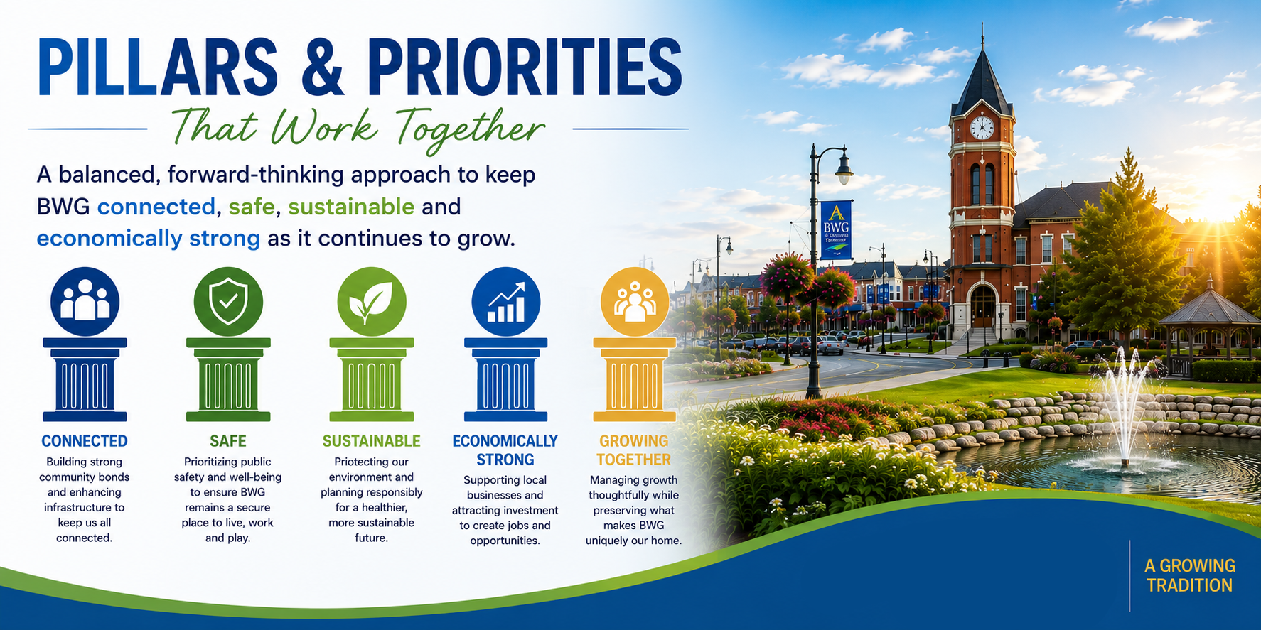 pillars and priorities